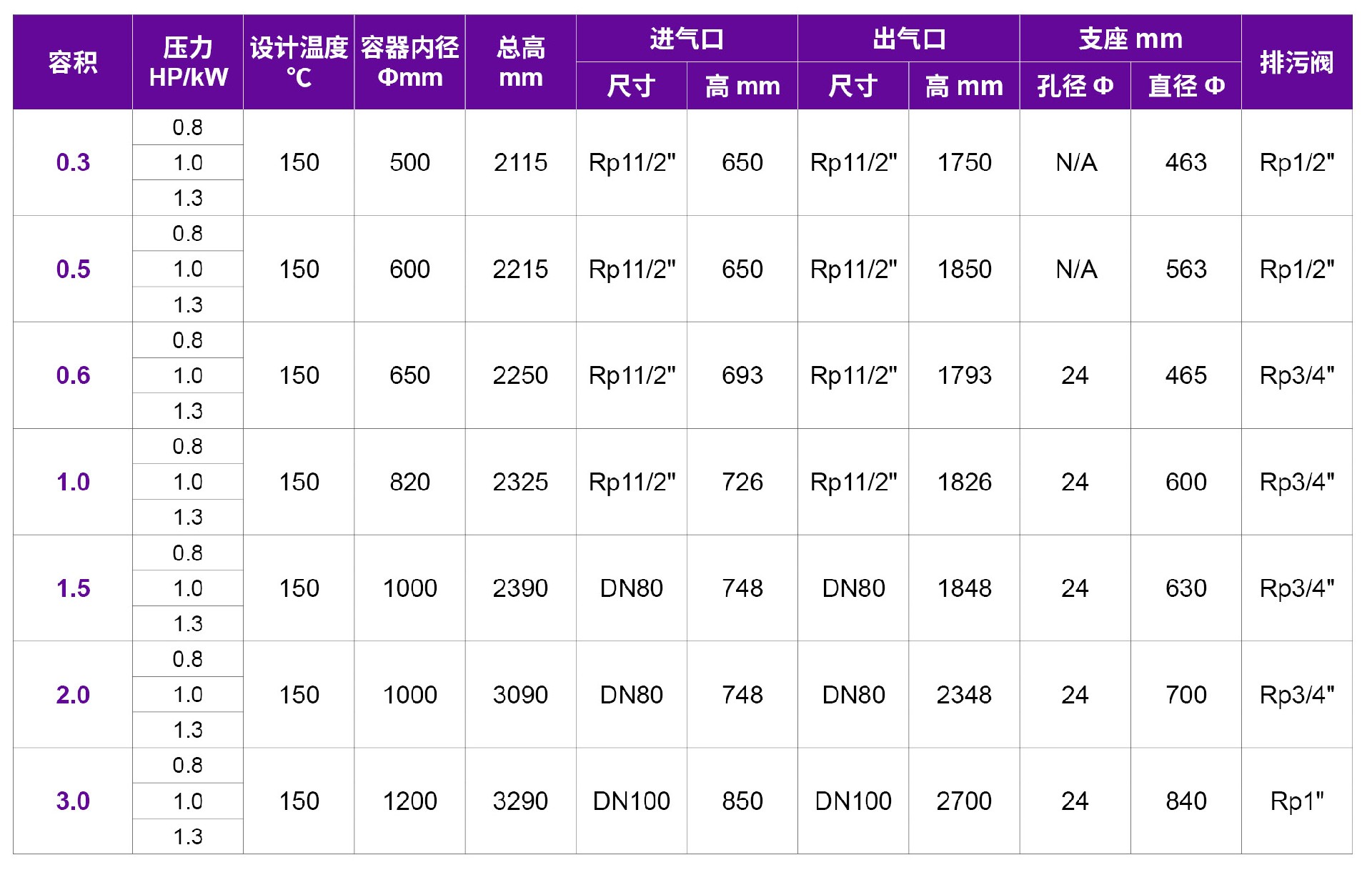 09直立式儲氣罐.jpg