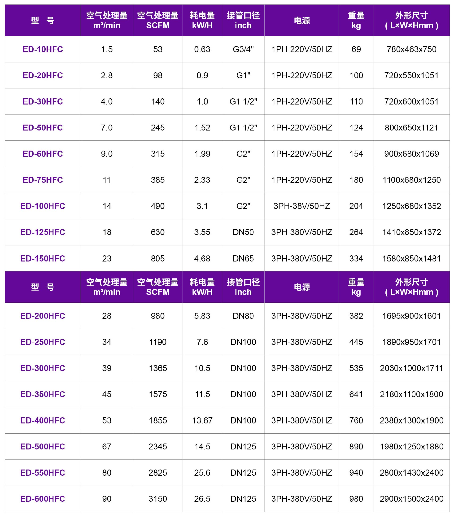 09后處理ED-HFC.jpg